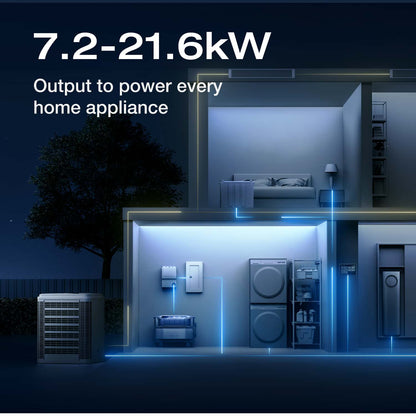 Alaiify DELTA Pro Ultra Whole-Home Backup Power